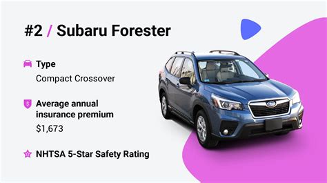 are subaru foresters cheap to insure